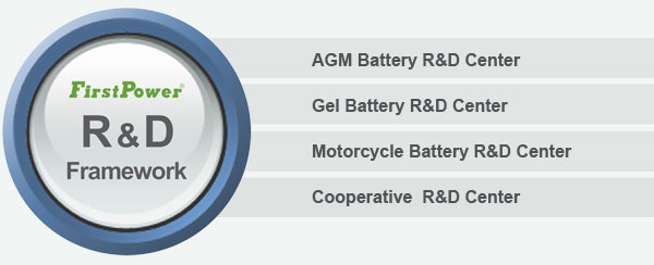 FirstPower R&D Framework